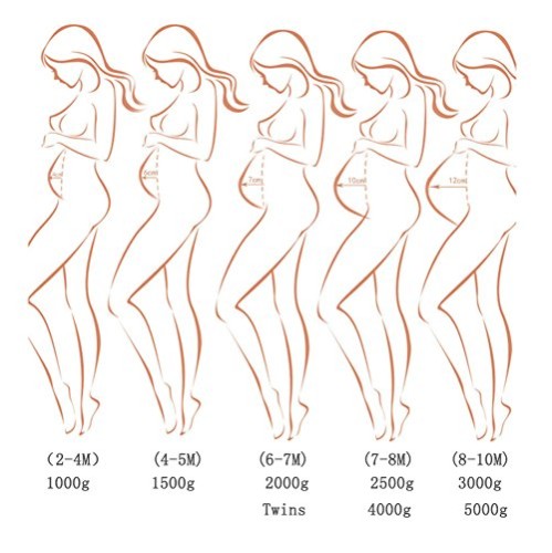 Barriga de Grávida Silicone