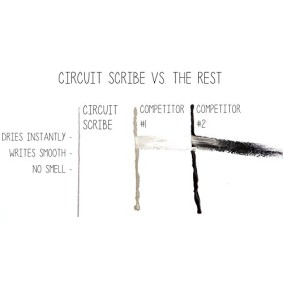 Kit Básico Circuit Scribe Kit Básico Circuit Scribe